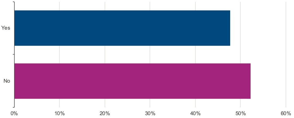 COVID exams survey figure 2